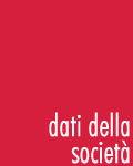 dati della società